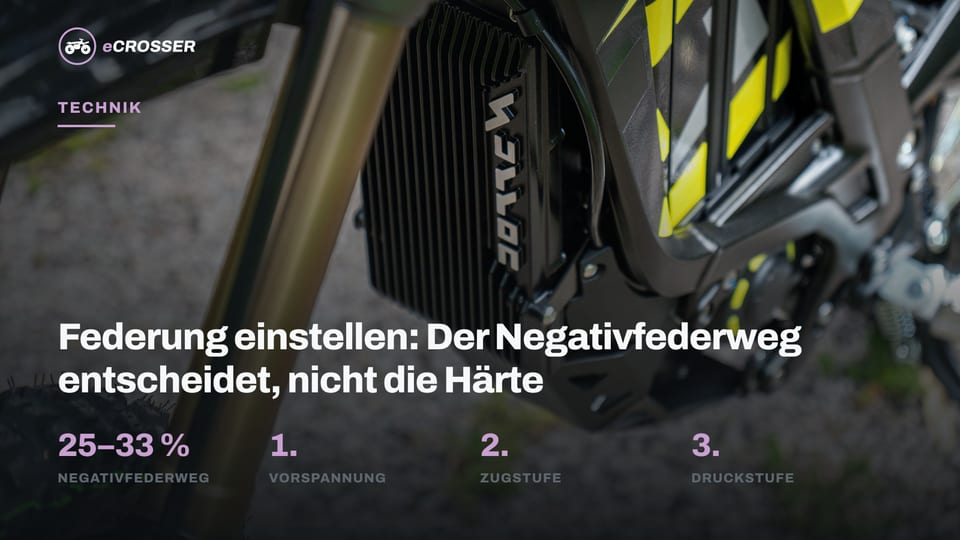 Federung einstellen: Der Negativfederweg entscheidet, nicht die Härte