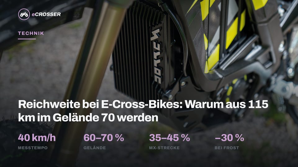Reichweite bei E-Cross-Bikes: Warum aus 115 km im Gelände 70 werden