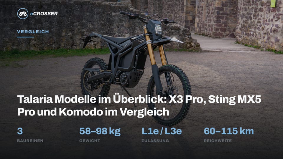 Talaria Modelle im Überblick: X3 Pro, Sting MX5 Pro und Komodo im Vergleich